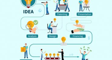 Idea generation methods