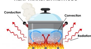 Heat transfer with phase change: analytical and numerical modelling