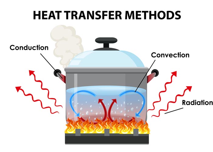 Heat transfer with phase change: analytical and numerical modelling